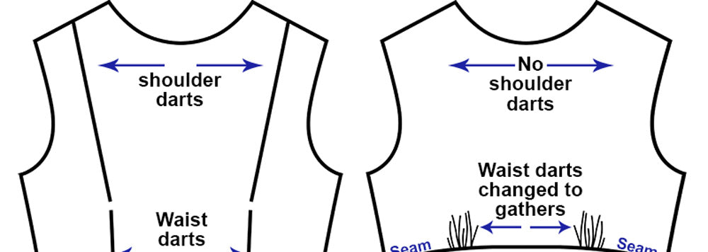 How to Use Darts and Seams in Patternmaking
